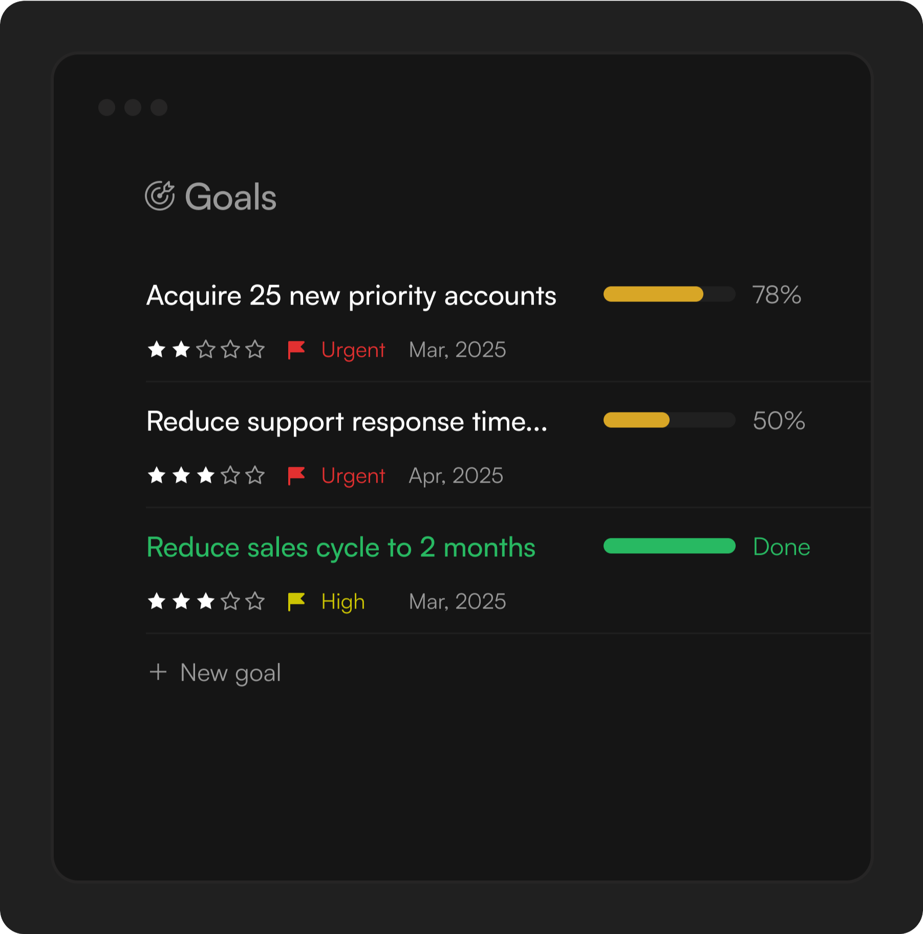 Stay aligned with goals & KPIs